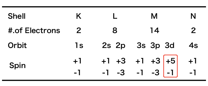 ../../_images/Fe_electron_table.png