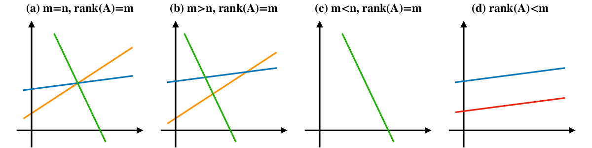 ../_images/MatrixShapeAndSolutionType1.png
