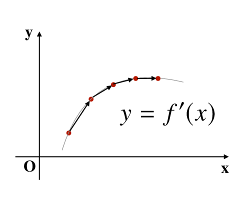 ../_images/NumericalIntegral.png