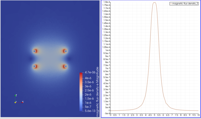 ../../../_images/circular_coil_fullModel_Bz_1D.png