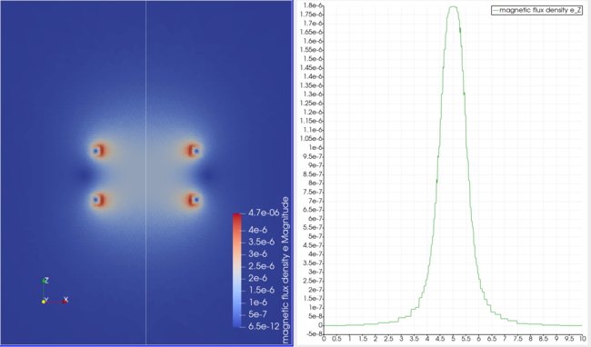../../../_images/circular_coil_halfModel_Bz_1D.png