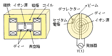 ../_images/cyclotron.gif