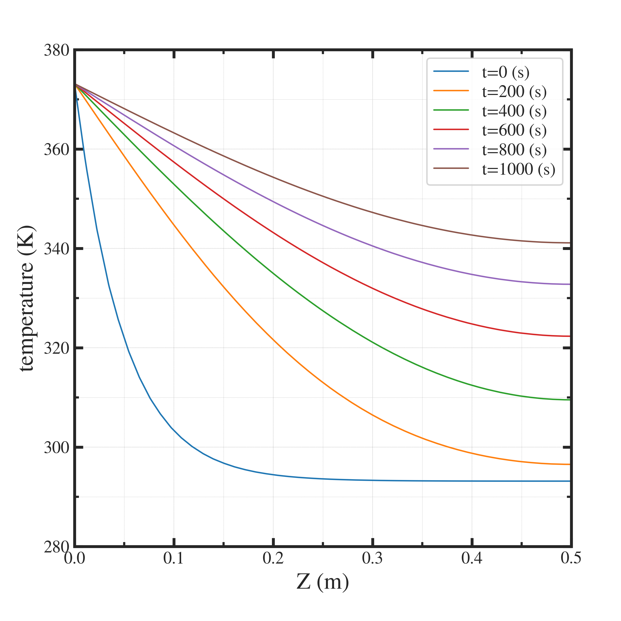 ../../../_images/temperature_zAxis.png